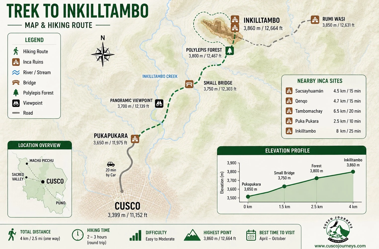 Inkilltambo Map showing the hiking route from Cusco to the Inkilltambo archaeological site in Peru