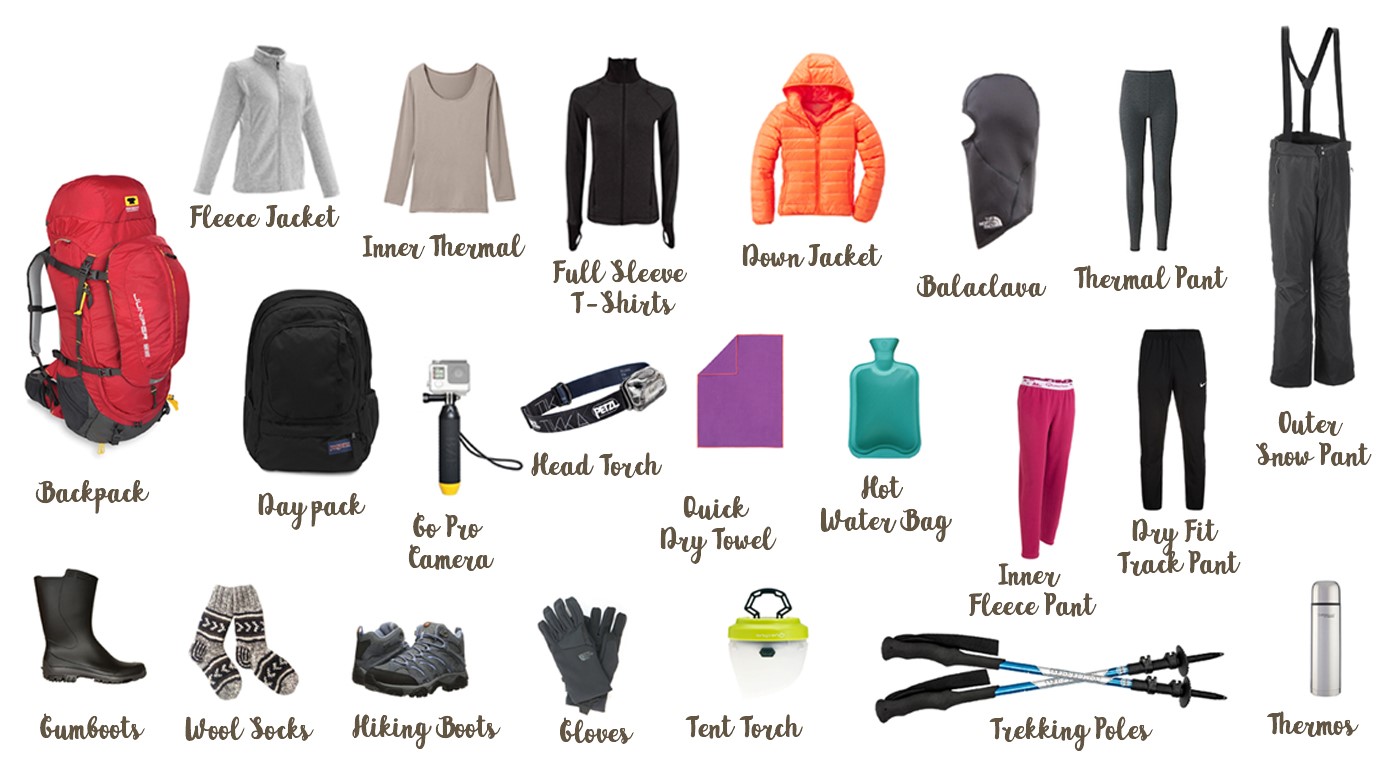 Packing Checklist